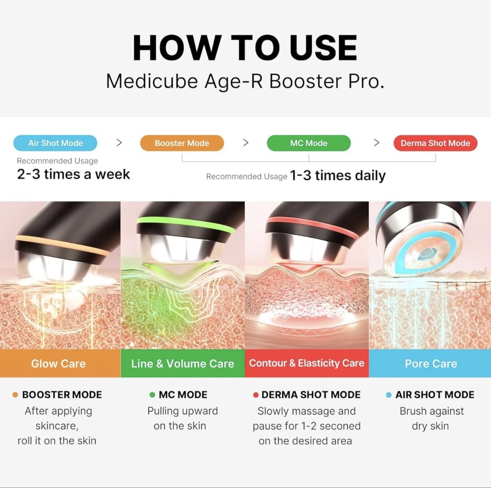 Устройство medicube Age-R Booster Pro | 6-in-1. В наличии!