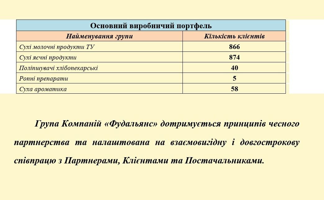 Продажа перспективного пищевого бизнеса по производст пищевых добавок