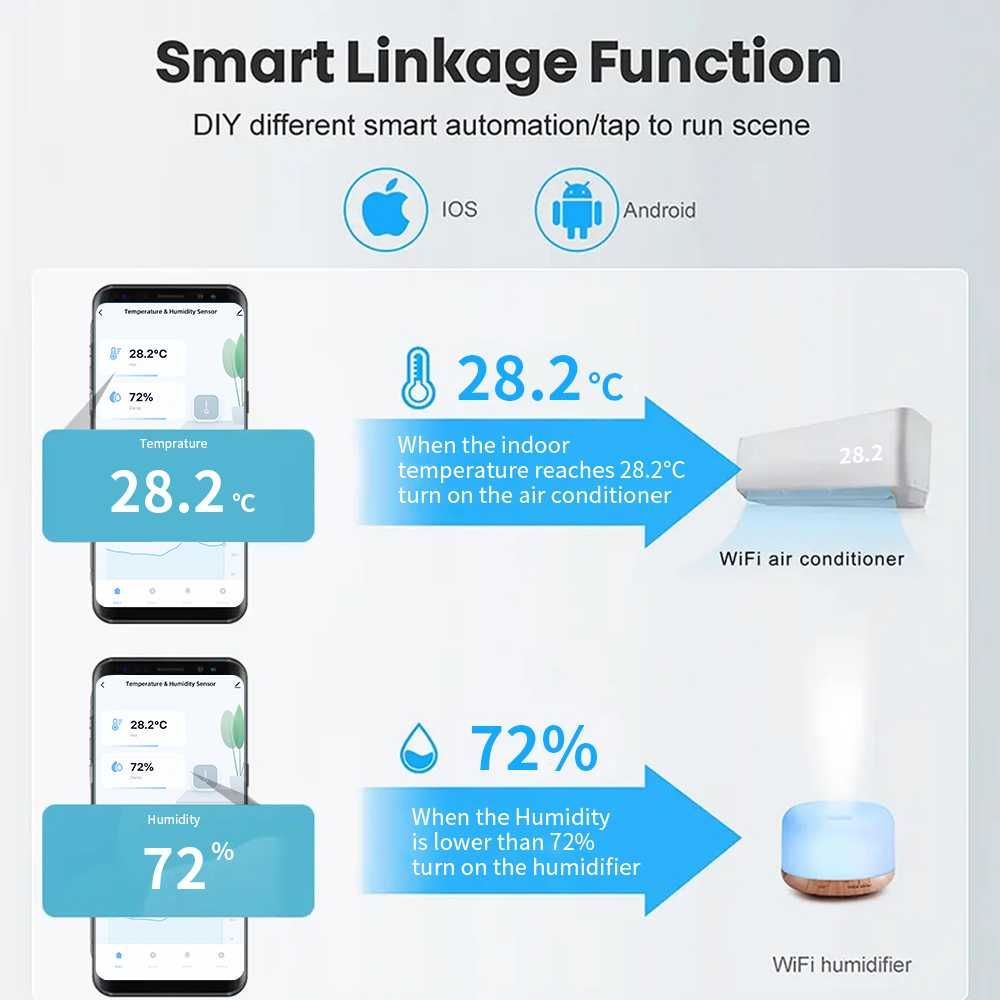 НОВЫЙ iHseno Датчик температуры и влажности TH08 Tuya Wi-Fi/Zigbee