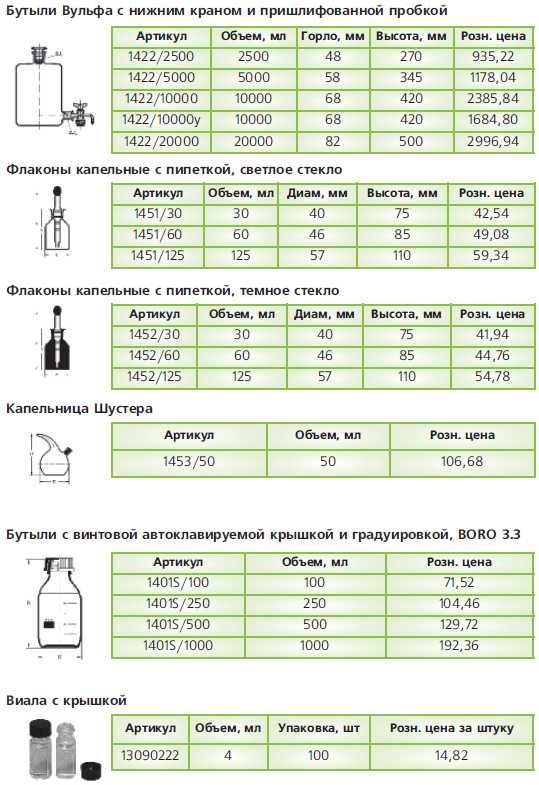 Бутыль для реактивов, Вульфа, с винтовой, с притертой пробкой