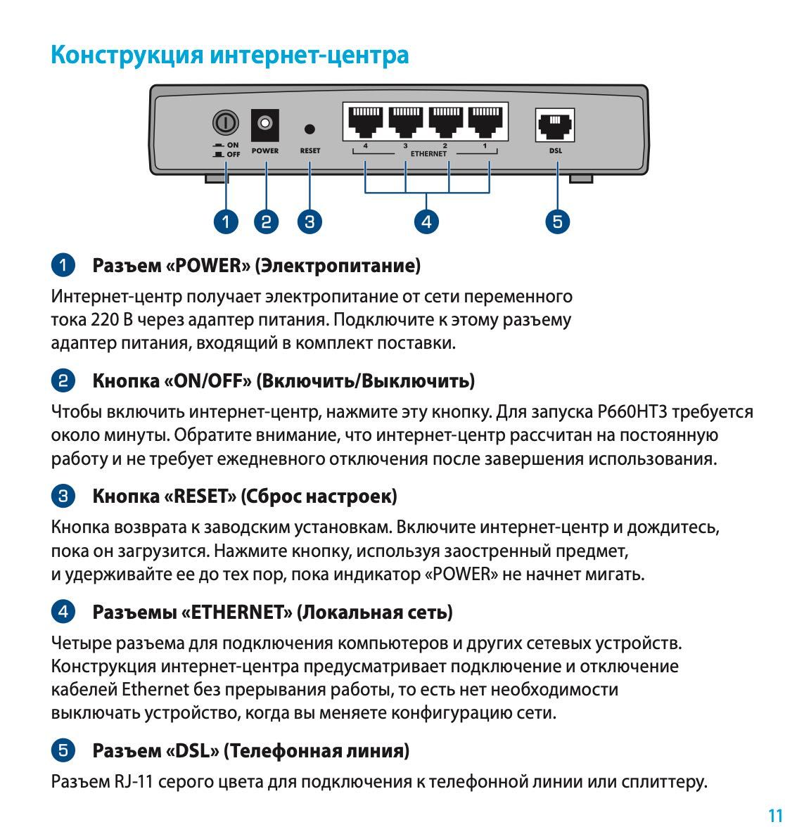 Модем ZyXEL ADSL2+ P660HT3 EE НОВЫЙ интернет центр Дом сеть IPTV