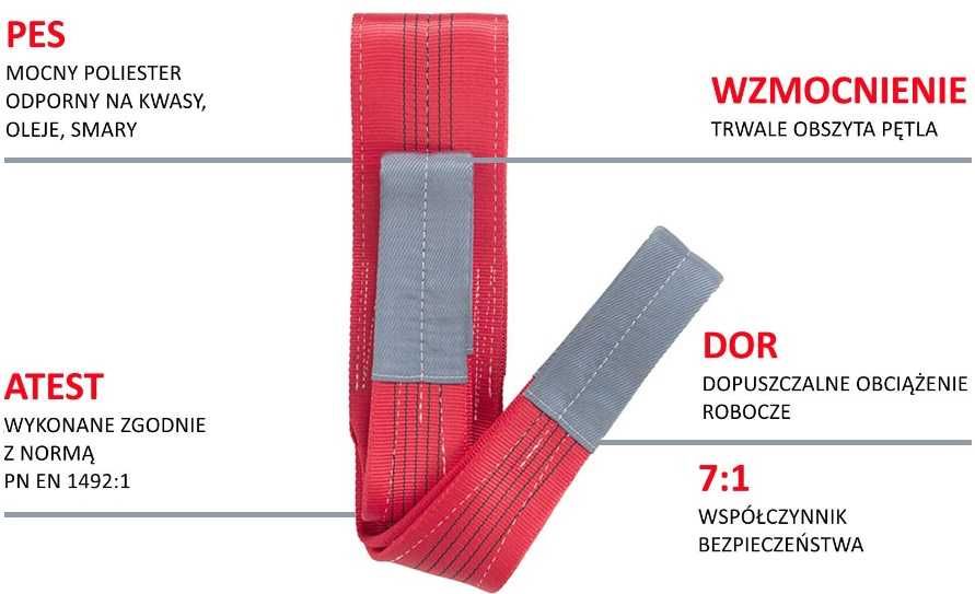 Zawiesie, zawiesia pasowe pętlowe 5,0 T PASY | DŹWIGOWE | HDS | ATEST