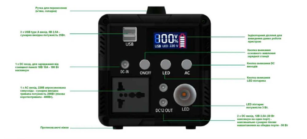 зарядна станція 300W 12V/26Ah з виходом 220V + 2 лампочки