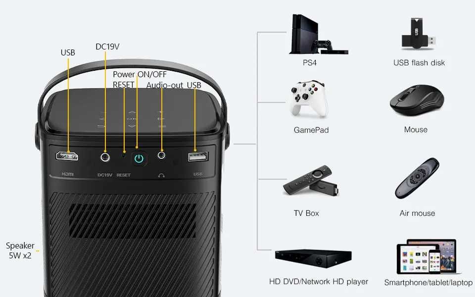 DLP Проектор Byintek U80Max акумулятор 15000мАг, офіційний, гарантія