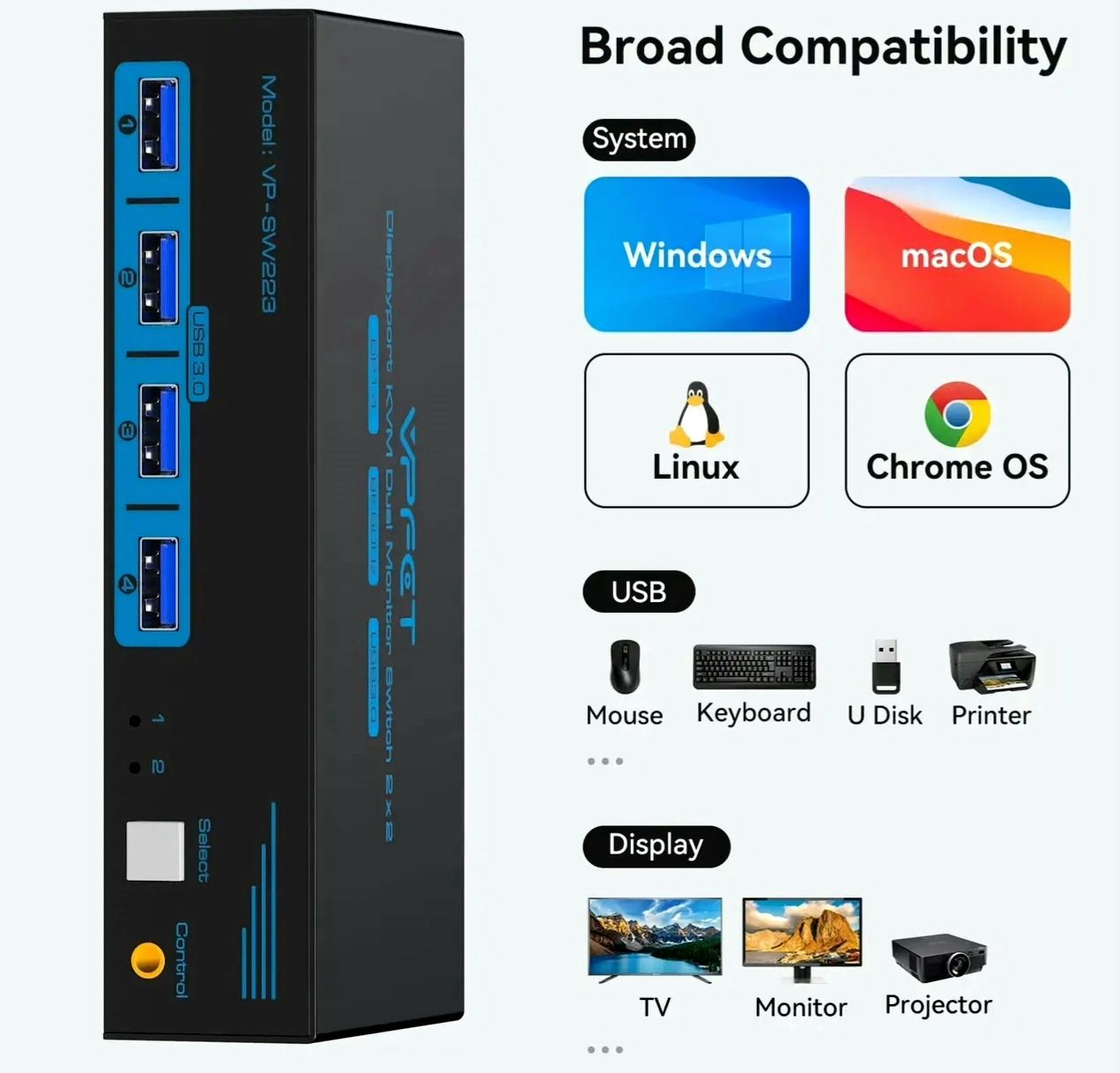 KVM переключатель 8K DisplayPort для двух компьютеров и одного монитор