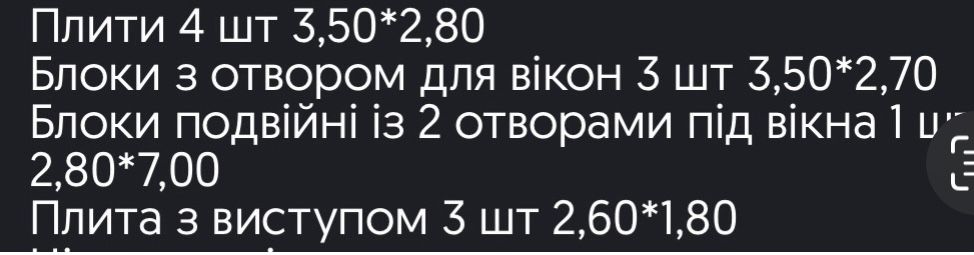 Бетоні панелі, плити