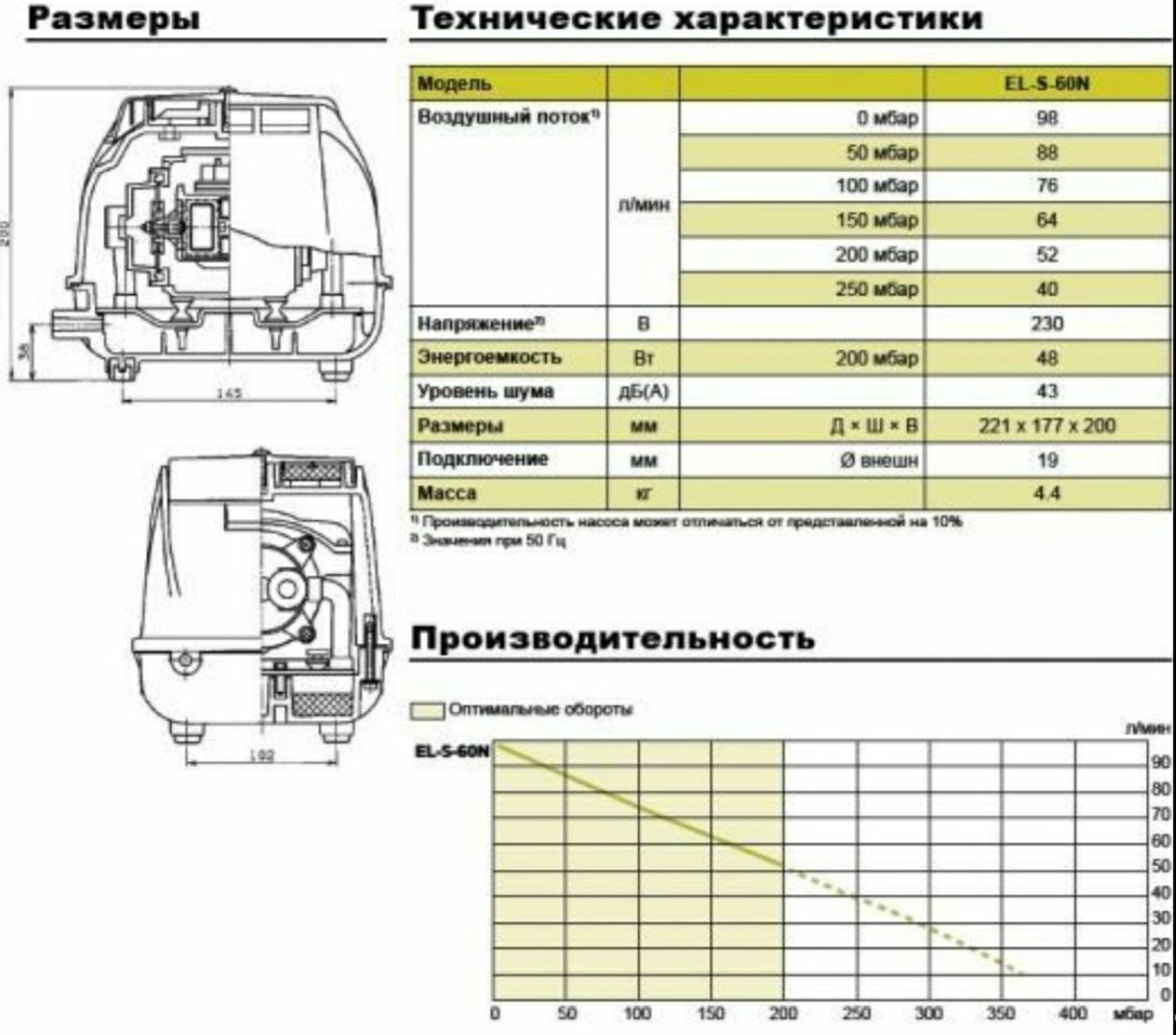 SECOH el-s-60n, компрессор, воздушный насос, СЕКОХ