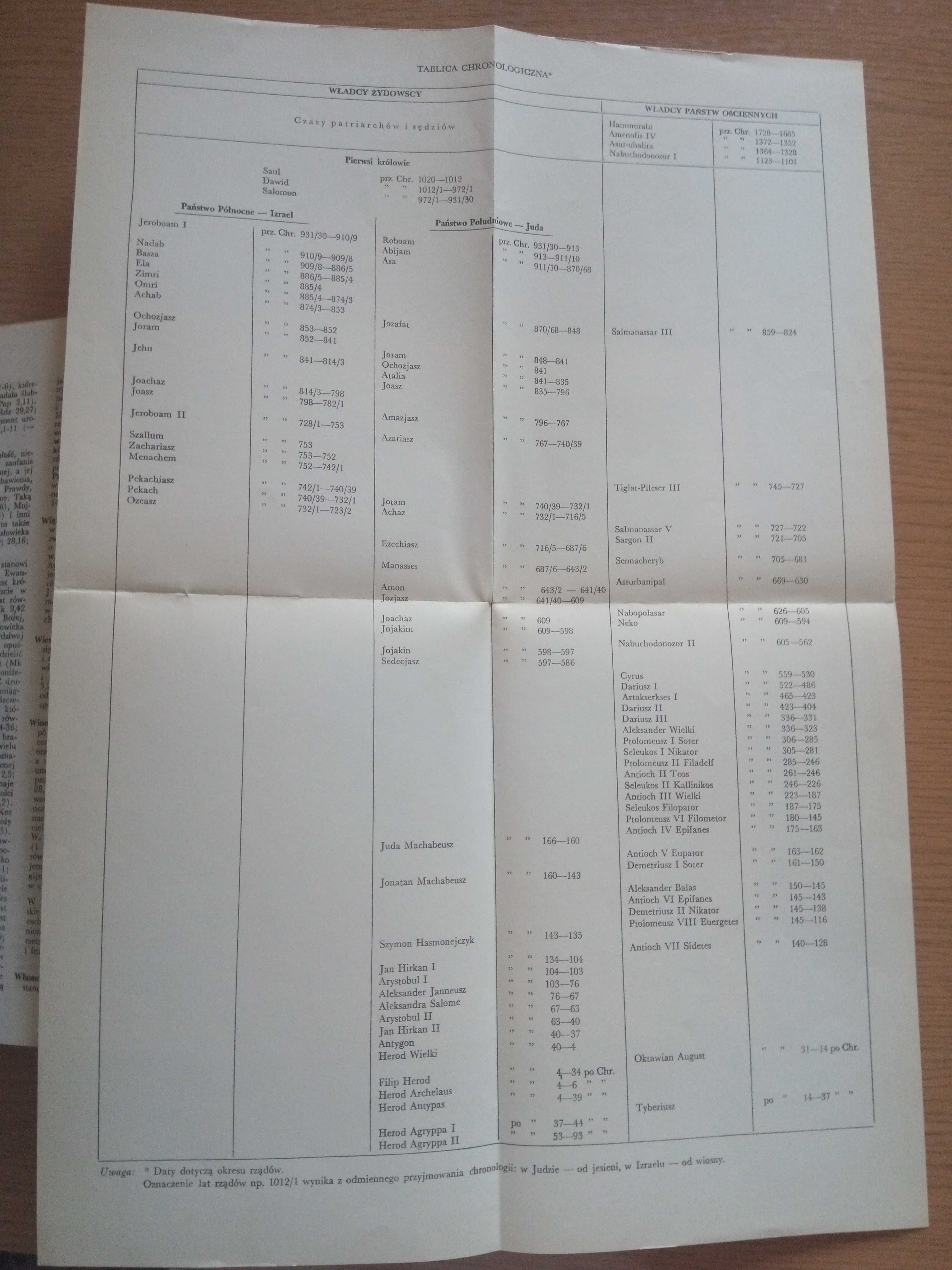 Słownik Biblijny z imprimatur, mapy i tablice chronologiczne