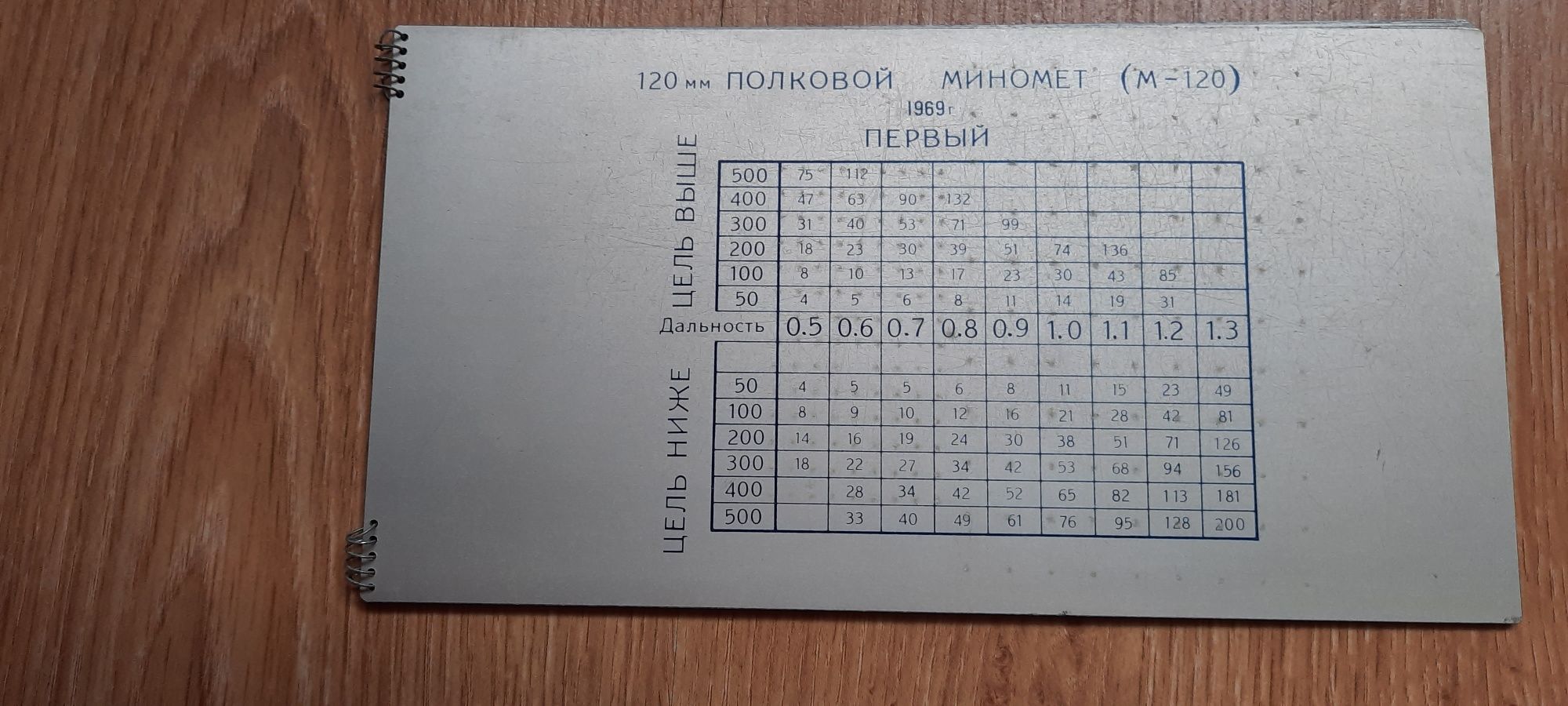 Zestaw plansz do określania nastaw do strzelania ze 120mm moździerza