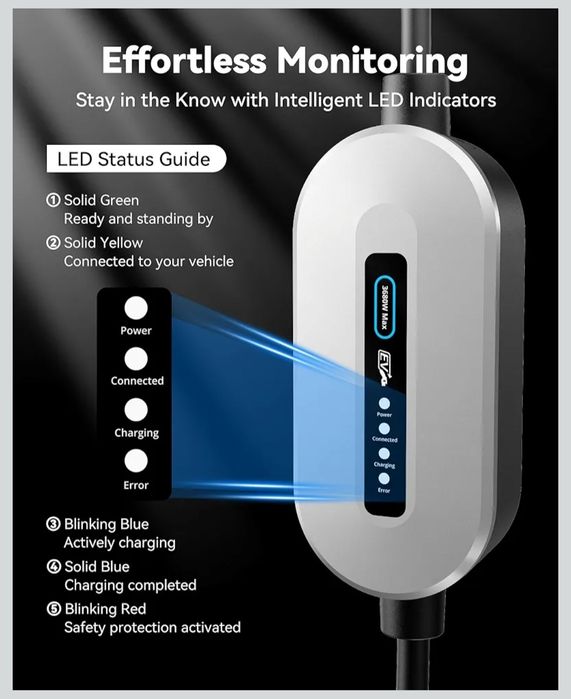 RamTouch Przenośna Ładowarka EV (3,68 kW, 16A, 1-Faza, 10,5 m)