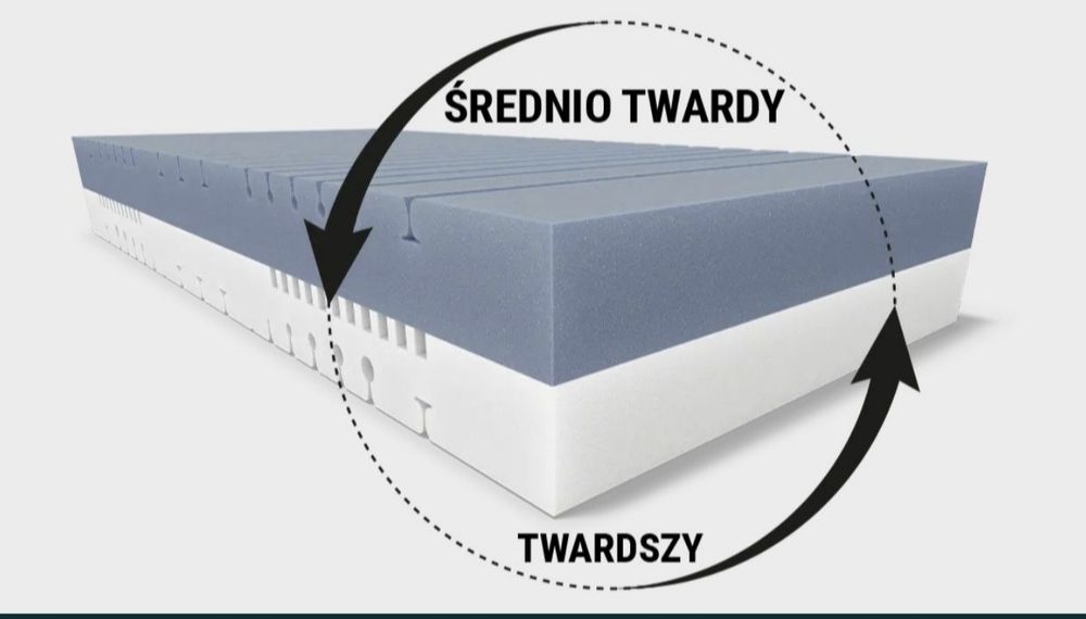 Materace Bett1 Bodyguard PREMIUM 18.5 cm Niemcy Super Komfort !