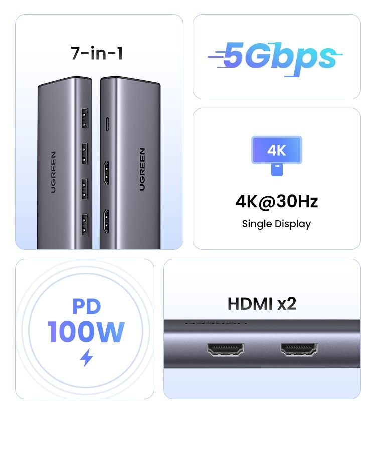 Новый 7 в 1 Ugreen 2хHDMI хаб концентратор переходник USB HUB