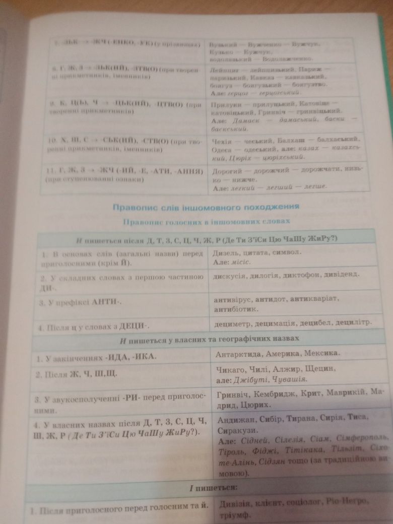 Книги пособия по украинскому языку 1-11 класс пять едениц.