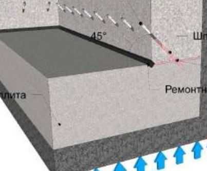 Ін'єкційна гідроізоляція. Роботи з гідроізоляції.