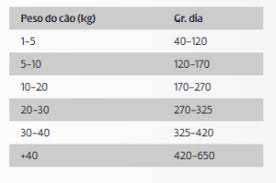 Ração Ownat Classic Junior 15Kgs