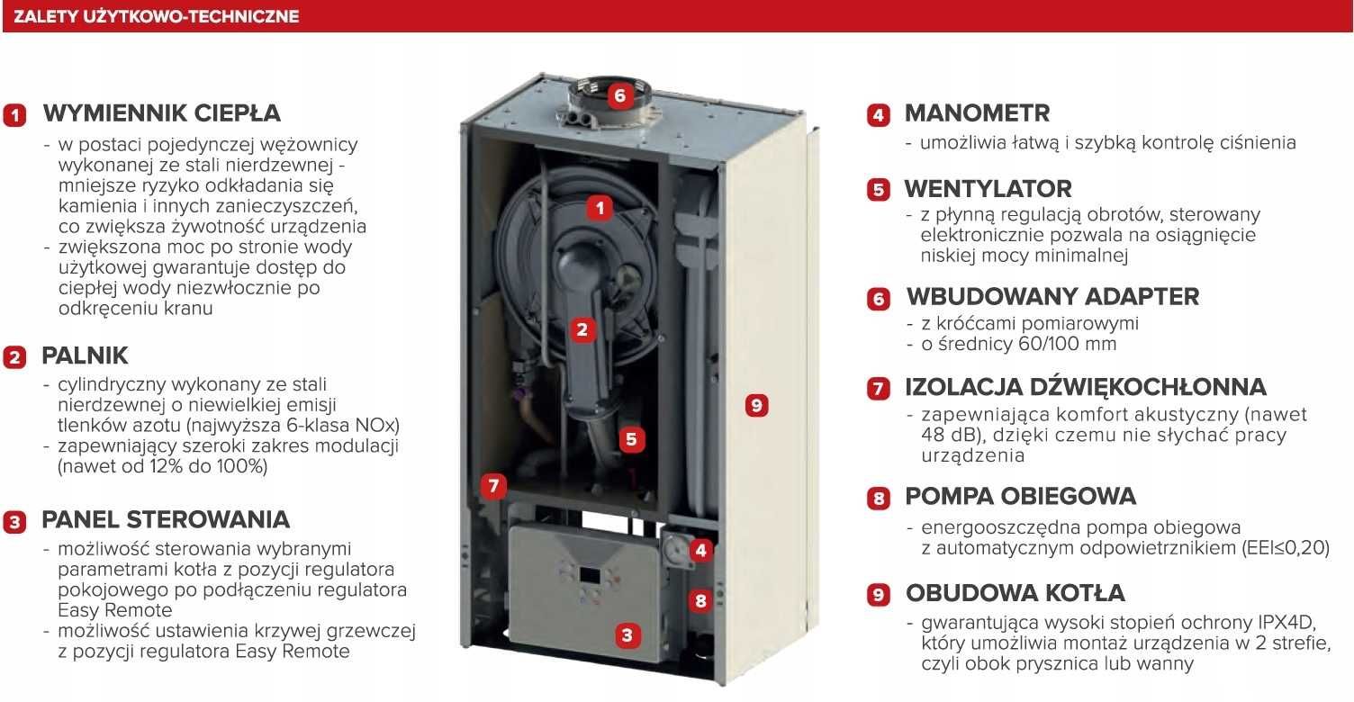 Profesjonalny montaż kotła pieca na gaz Termet Silver Pro 35 kW 2F