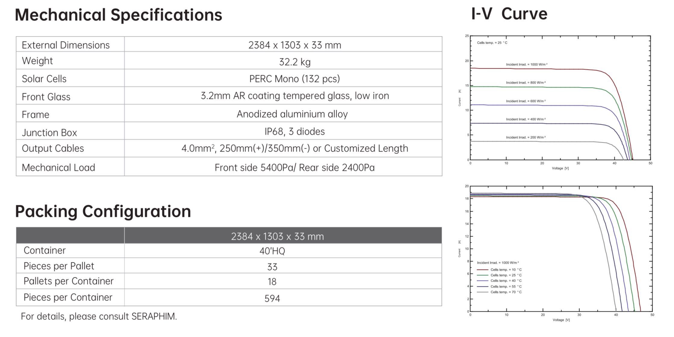 SUPER CENA! Panel PV Serpahim Energy 670W SILVER - 444 zł brutto / szt