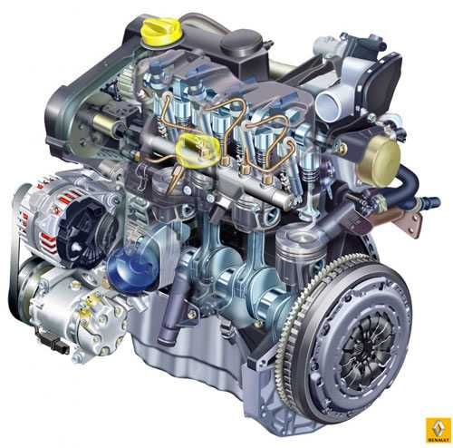 мотор двигатель рено renault 1.2-1.4-1.5-1,6-1,9-2.0-2.5-3.0 все модел