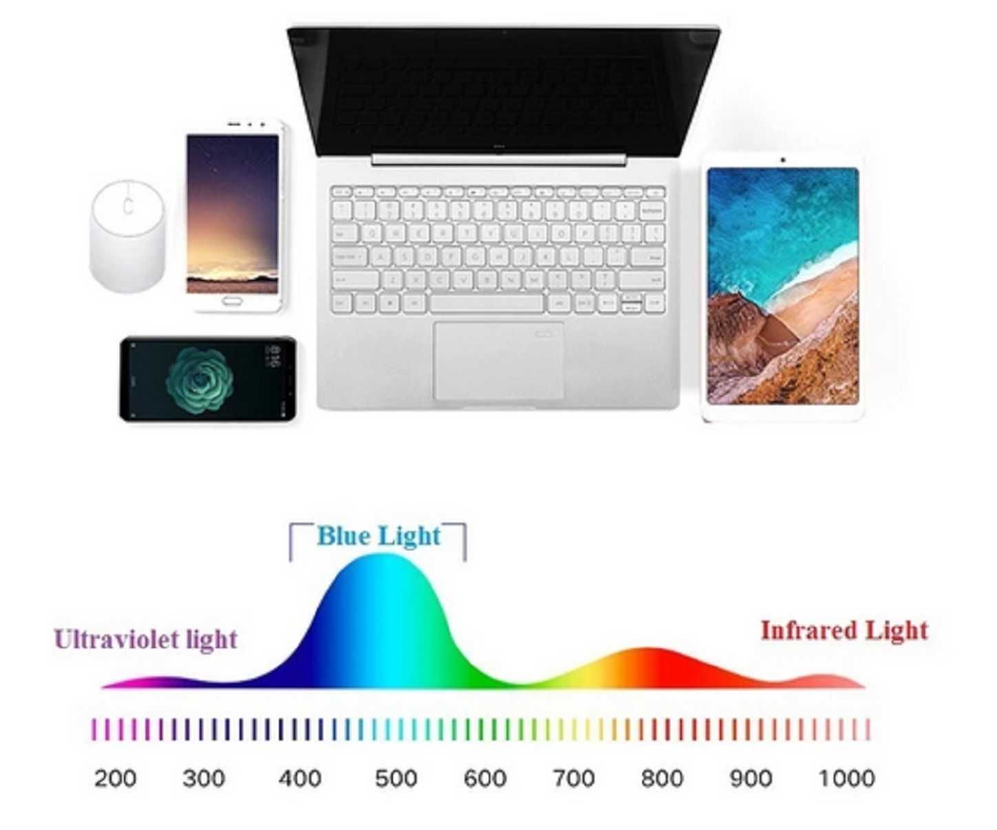 Okulary korekcyjne – minusy. Nowe, eleganckie.  Anti Blue Light.