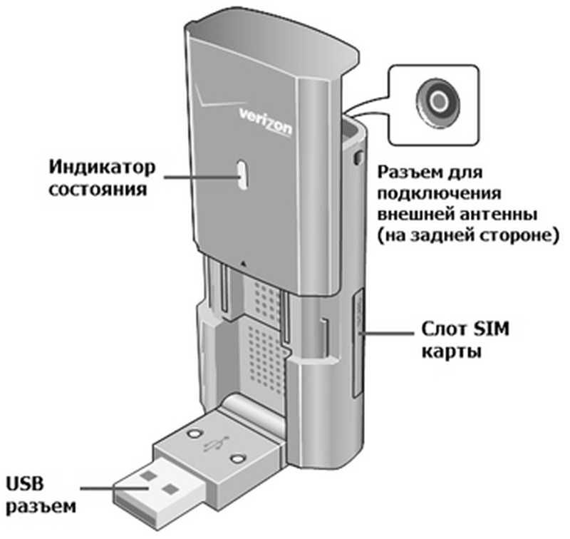 3G модем Pantech UM190 UTStarcom UMW190 cdma-gsm-wcdma-hspa