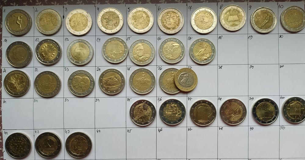 2 euro monety okolicznościowe