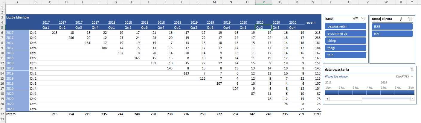 Korepetycje i konsultacje z MS Excel (online)
