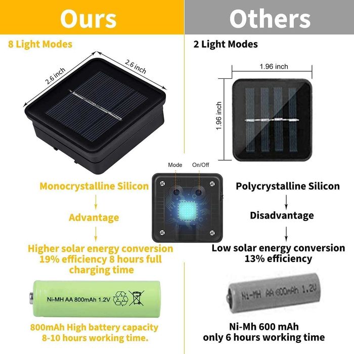 Grinaldas de luzes para exterior, 50 LED, 7 m