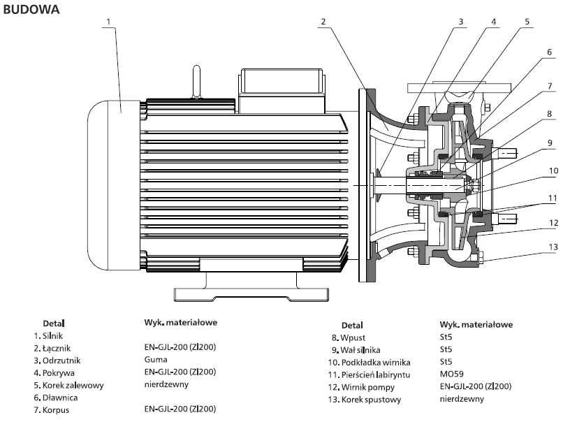 Pompa LFP 65 PJM 230 15kW 2900obr/min