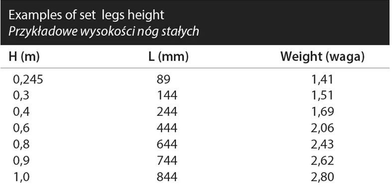 Noga z kołem do transportu podestów ALUSTAGE riser pod bębny