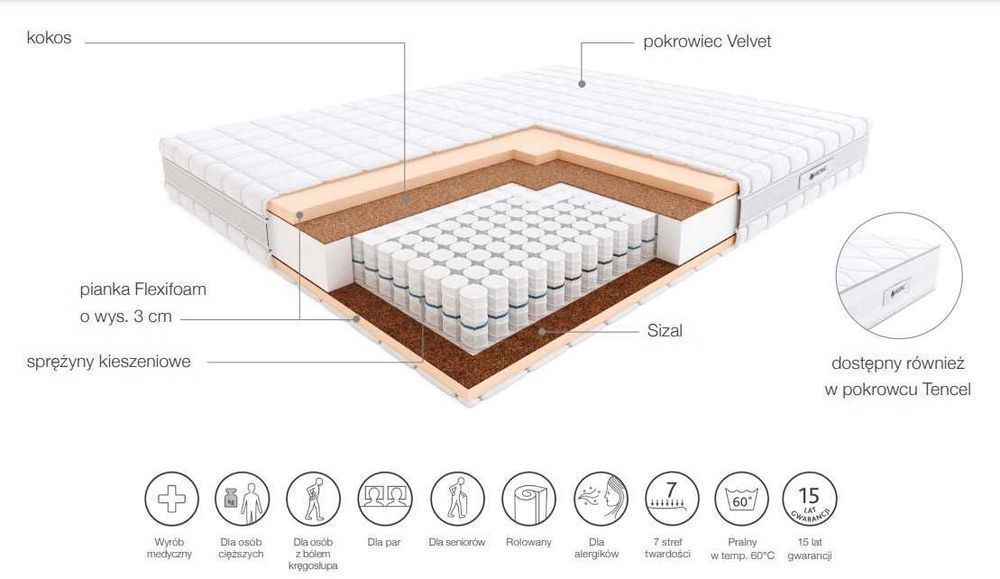 Wyprzedaż ekspozycji materac Pasodoble 180x200 Velvet Hilding