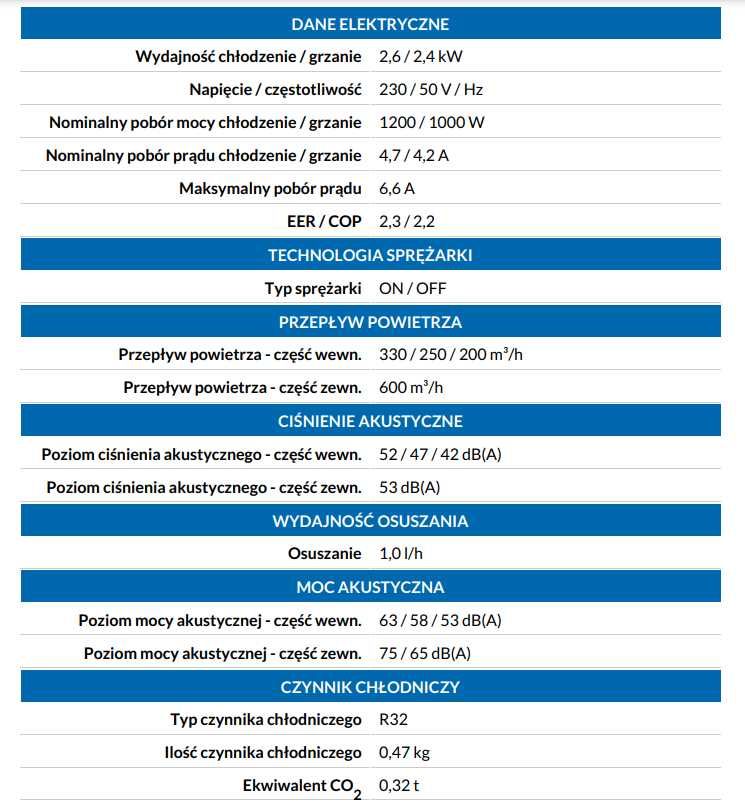 Klimatyzator do przyczepy kempingowej Sinclair ASV-25 BS Nowość