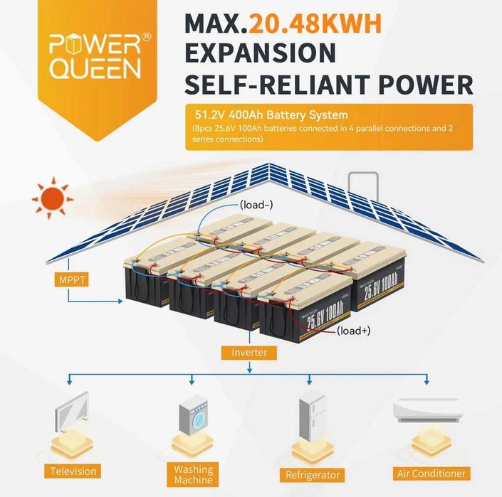 Аккумулятор Power Queen 25.6V 100Ah 2560Wh 24V LiFePO4 USA Батарея