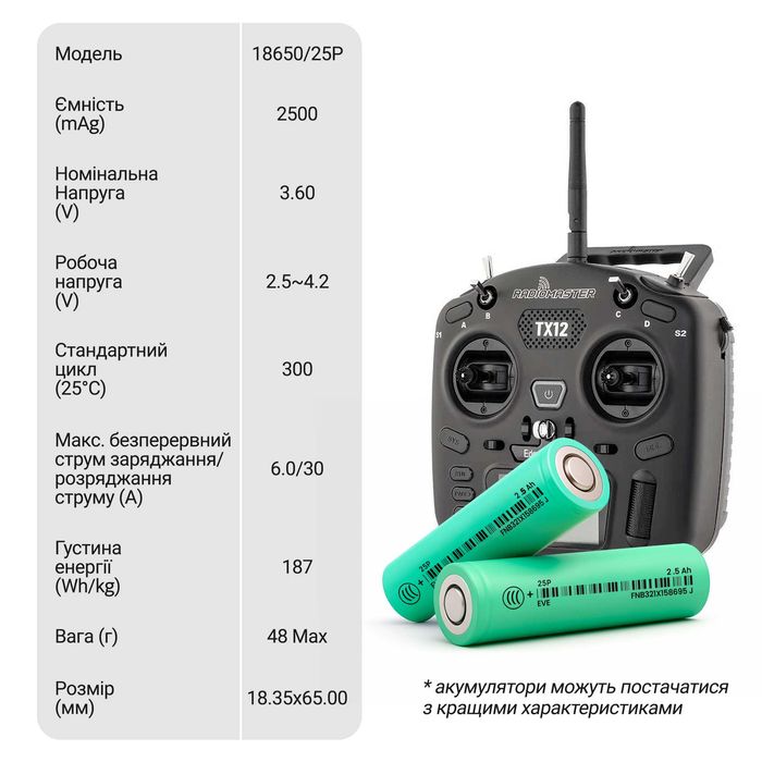 RadioMaster TX12 ELRS MKII + 2 акумулятори 18650 2500 мАг олх доставка