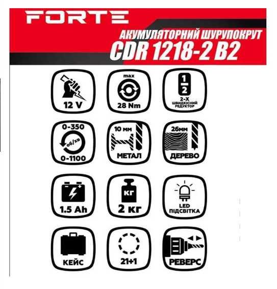 Шуруповерт Forte CDR 1218-2B2
