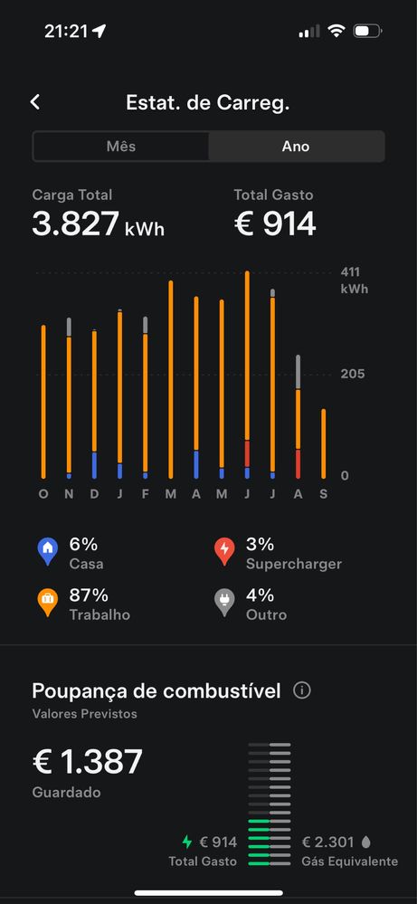Tesla model 3 - 2024 - c/ IVA discriminado