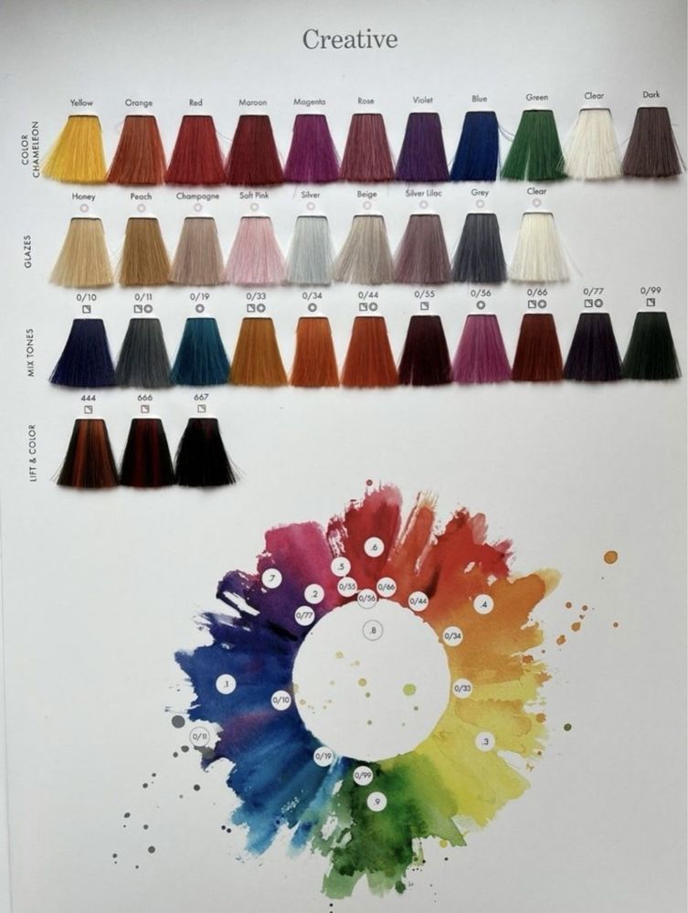Краска  Keune Semi Color 60 мл / Активатор (безаміачна фарба )