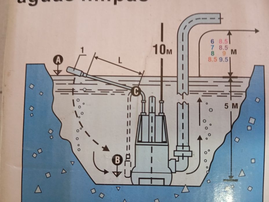 Bomba de água limpa nova