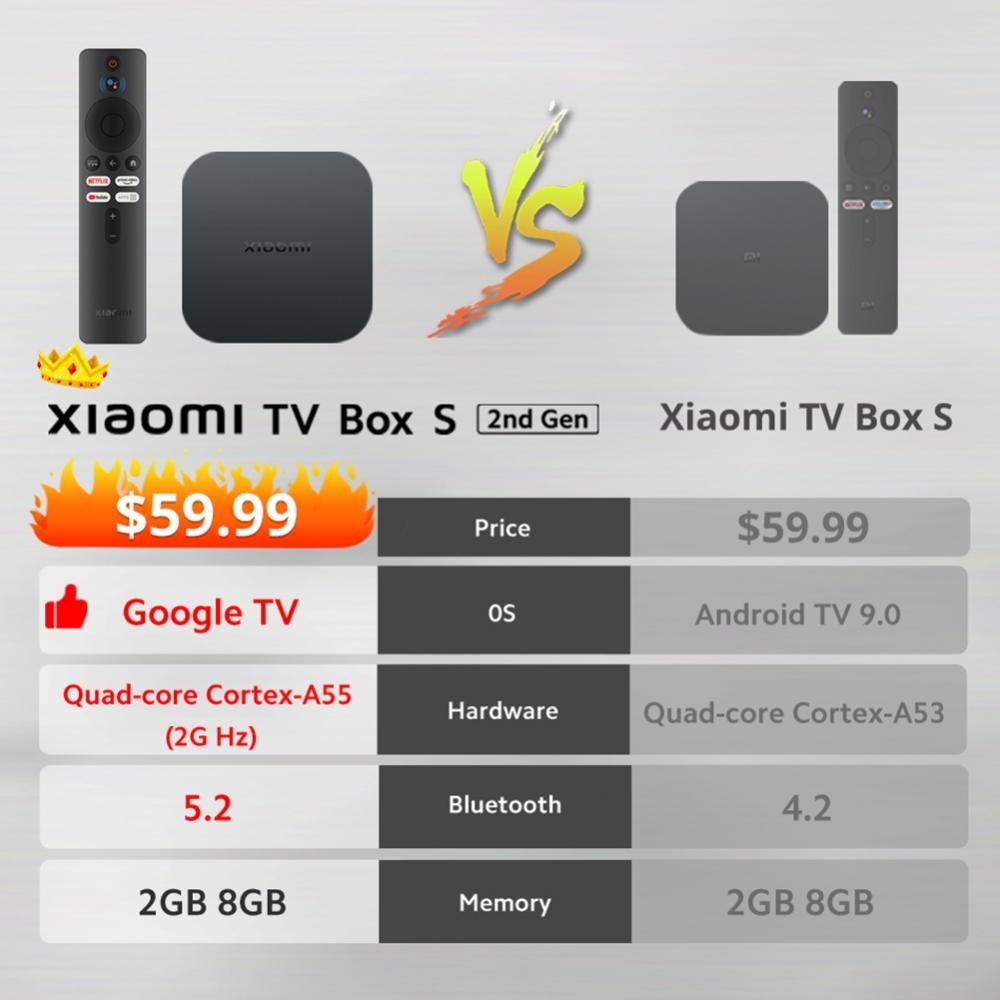 Xiaomi Mi Box S 2Gen 2+8 GB TV box ТВ бокс 4К приставка голосовий пуль