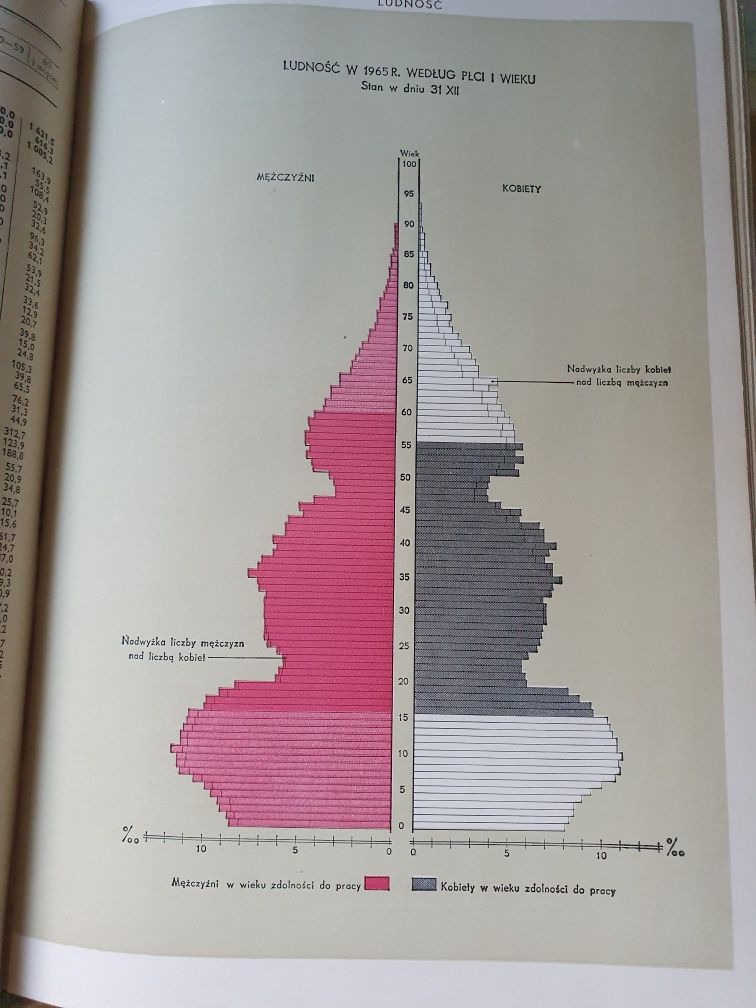 Rocznik statystyczny 1966 GUS