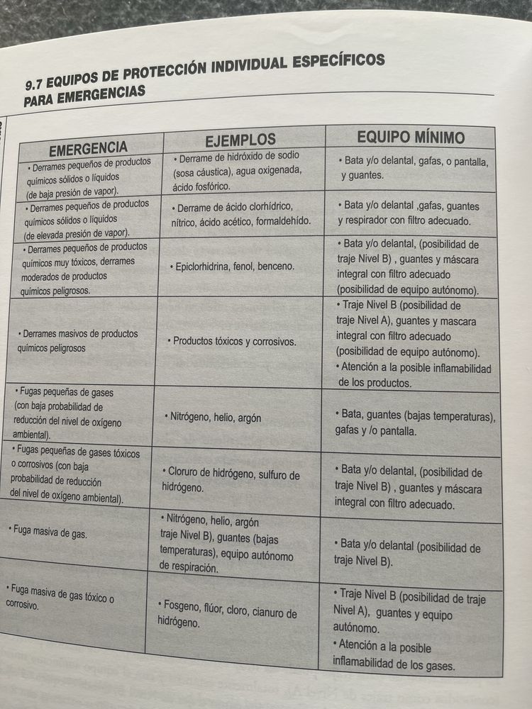 Manual de seguridade en el laboratorio