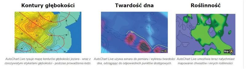 Echosonda Humminbird SOLIX 10 CHIRP MEGA SI+ GPS G3