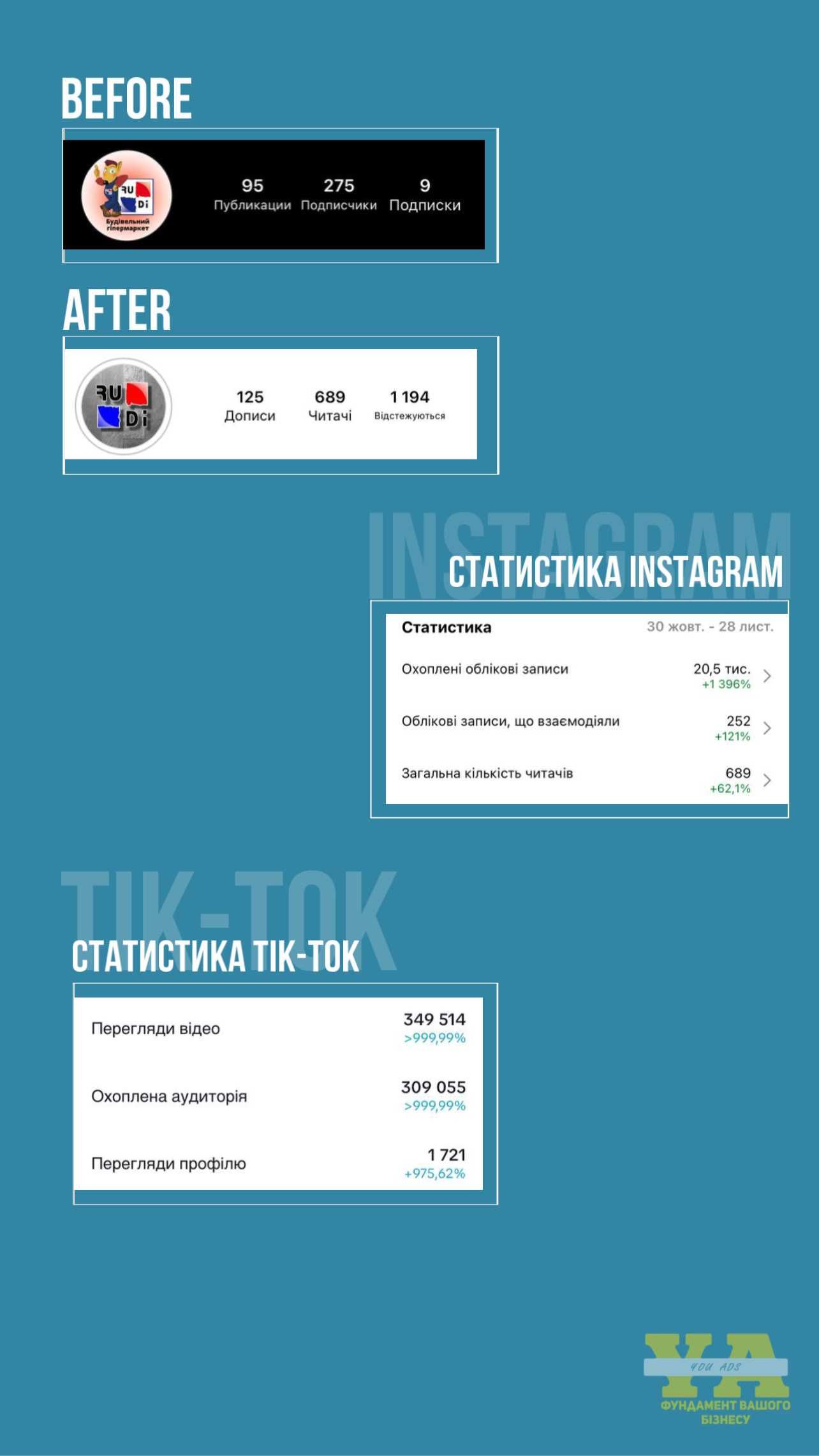 SMM агенція Розвиток Instagram Facebook TikTok