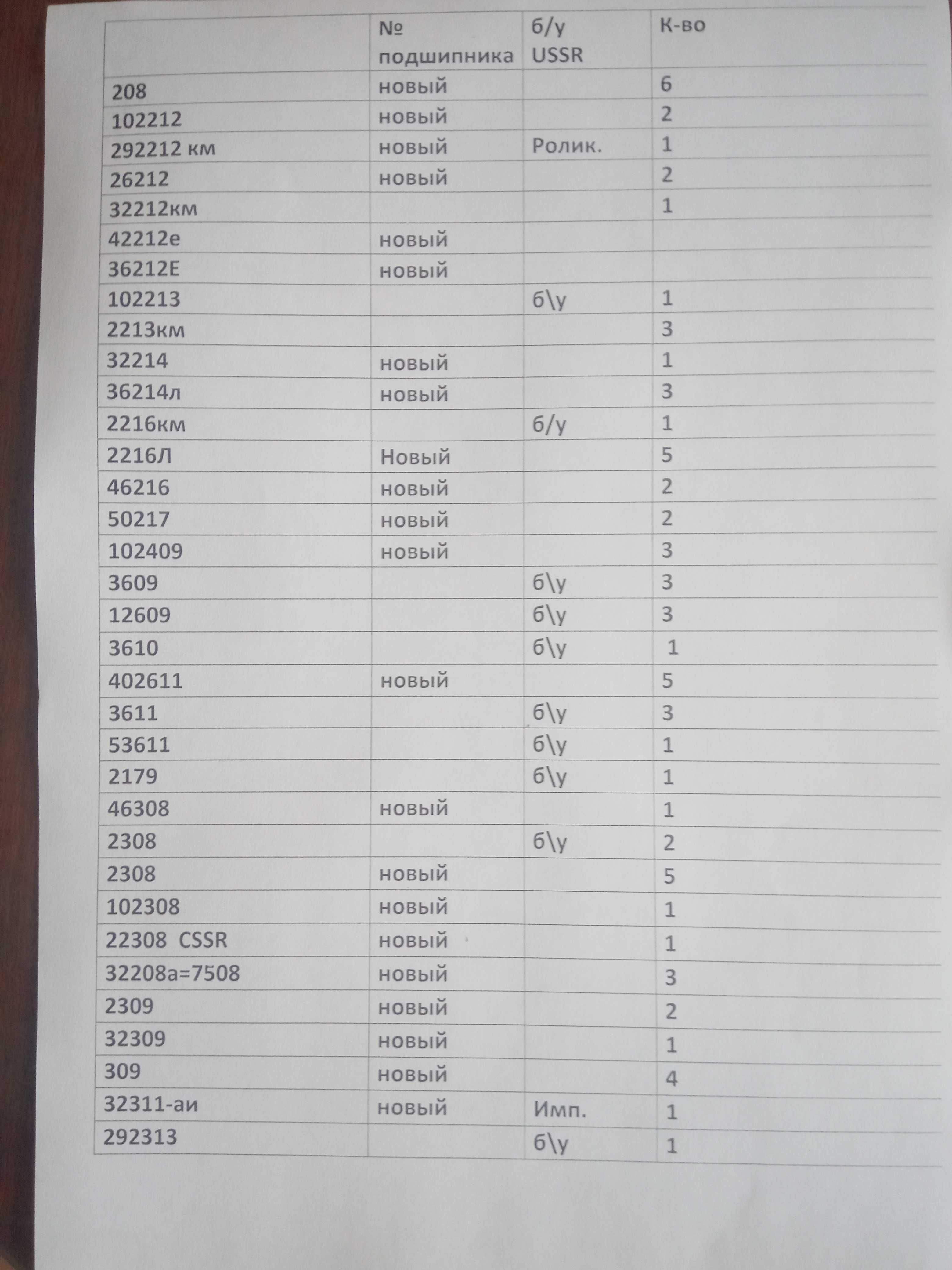 Підшипники нові та б/у.