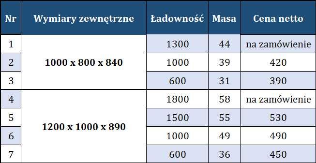 Metalowy pojemnik gitterbox, skrzyniopaleta skrzynia kontener stalowy