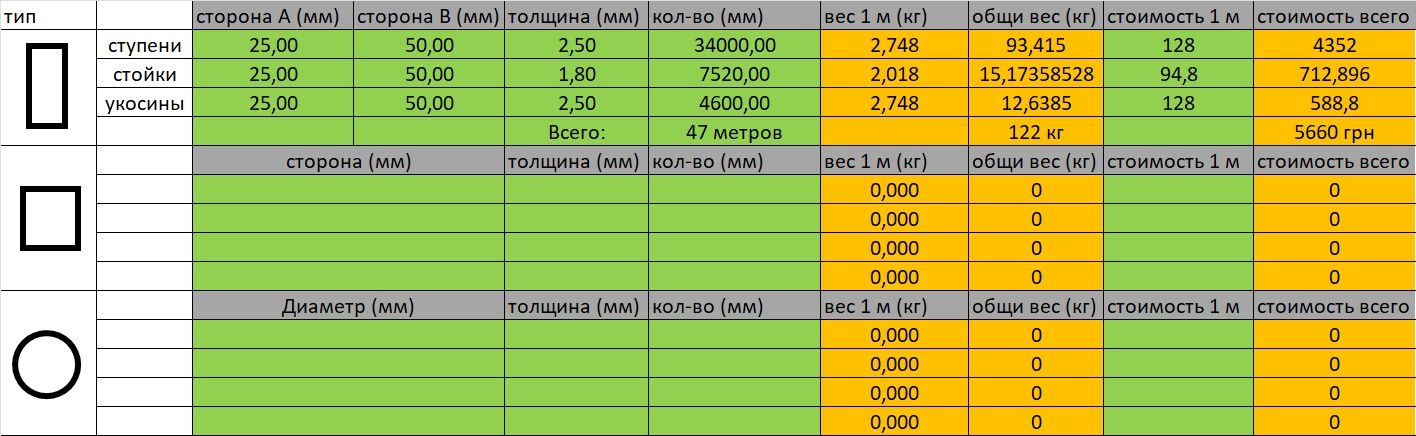 Проектирование крыш, навесов, лестниц.