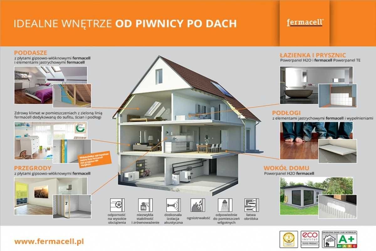 Płyta cementowo włóknowa FERMACELL POWERPANEL H2O płyty wodoodporne