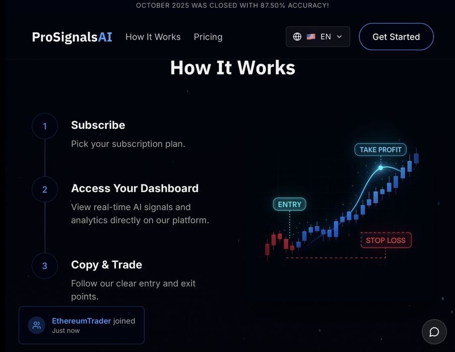 Продам AI-платформу для трейдерів / ваш готовий онлайн бізнес