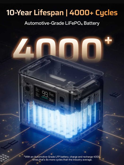 Зарядна станція AFERIY P280 (Р-210) 2800W/2048-10240Wh, НОВА МОДЕЛЬ!!!