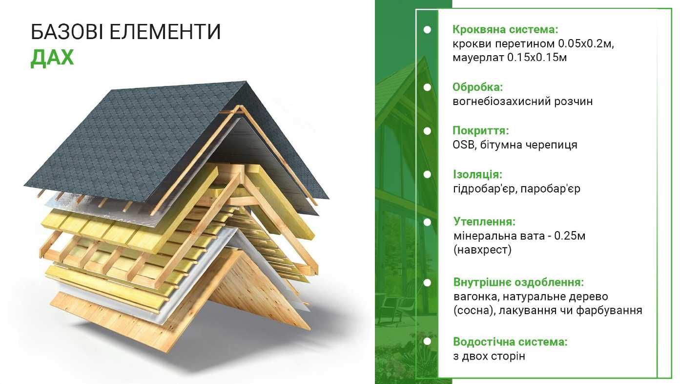 Домокомплект альпійське шале з фундаментом без ділянки