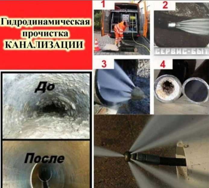 Чистка канализации Киев. Дарницкий, Деснянский, Позняки, Осокорки